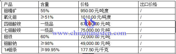 2016��5��23���f��Ʒ�r��