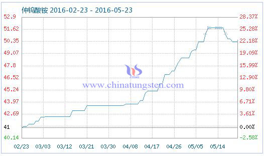 5��23�����u���@��Ʒָ��(sh��)