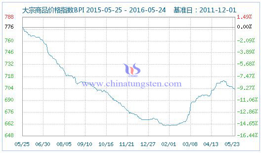 5��24�Շ���(n��i)������Ʒ