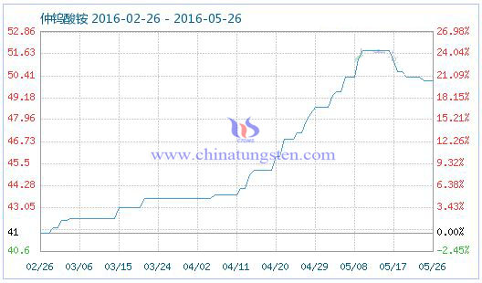 5��26�����u���@��Ʒָ��(sh��)