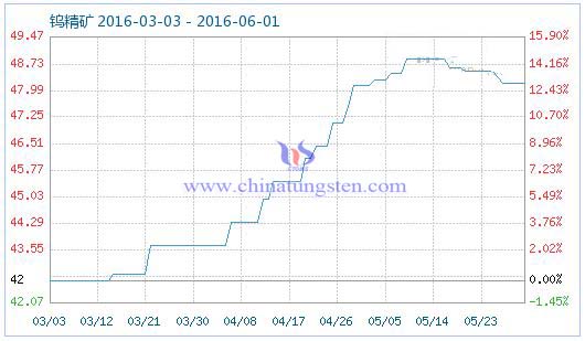 5��31���u���V��Ʒָ��(sh��)