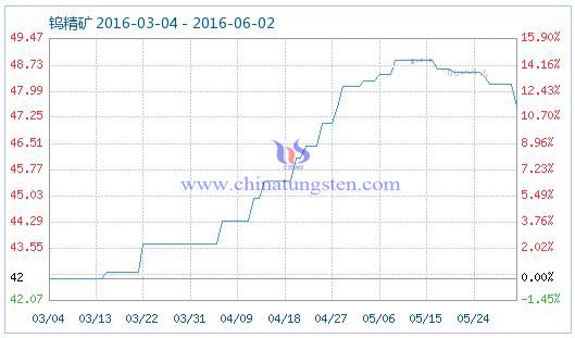 6��1���u���V��Ʒָ��(sh��)