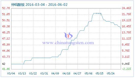 6��1�����u���@��Ʒָ��(sh��)