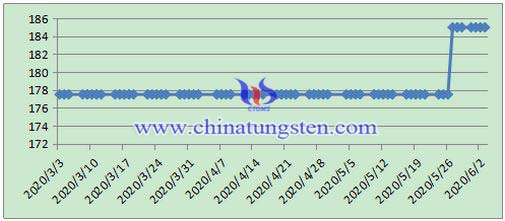 �fƷ�r���߄�