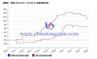 �u���V�c�u�F�r(ji��)��څ��(sh��)��(du��)��