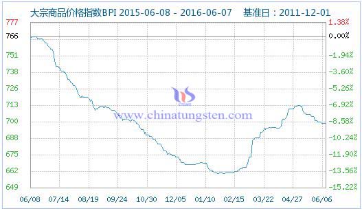 6��6�մ�����Ʒ�r(ji��)��ָ��(sh��)