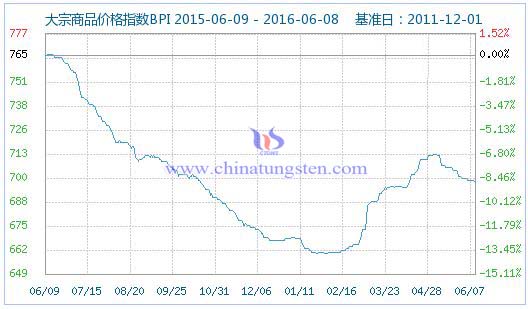 ������Ʒ�r��ָ��(sh��)