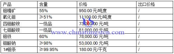 2016��6��17���f��Ʒ�r(ji��)��