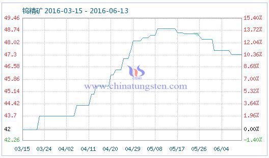 6��13���u���V��Ʒָ��(sh��)