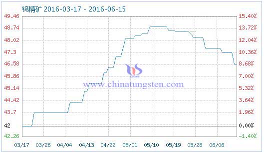 6��14���u���V��Ʒָ��(sh��)