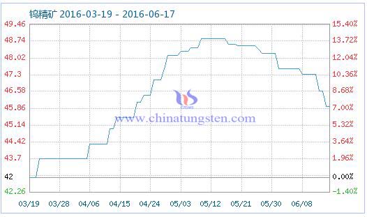 6��16���u���V��Ʒָ��(sh��)