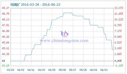 2016��6��22���u���V��Ʒָ��