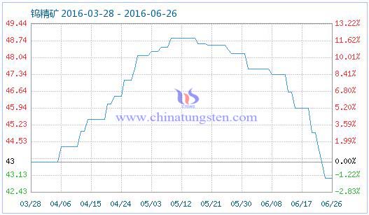 2016��6��27���u���V��Ʒָ��(sh��)