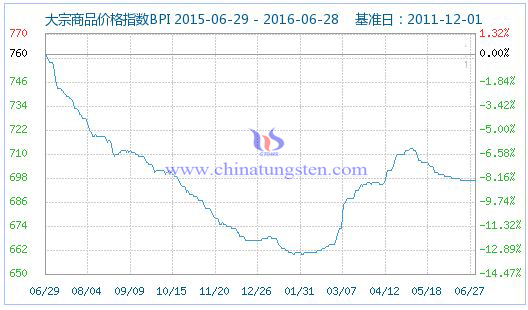 2016��6��28�մ�����Ʒ�r��ָ��(sh��)