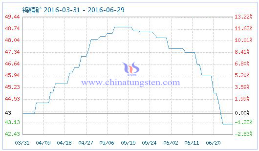 2016��6��29���u���V��Ʒָ��(sh��)