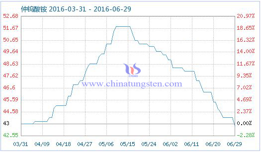 2016��6��29�����u���@��Ʒָ��(sh��)