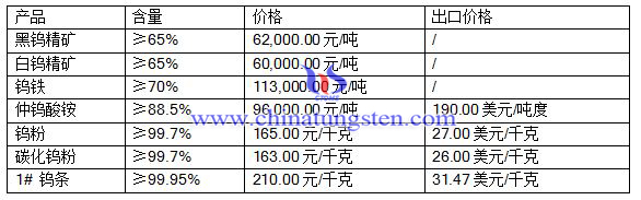 2016��7��12���u����(b��o)�r(ji��)