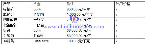 2016��7��12���f����(b��o)�r(ji��)