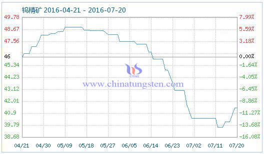 2016��7��21���u���V��Ʒָ��(sh��)