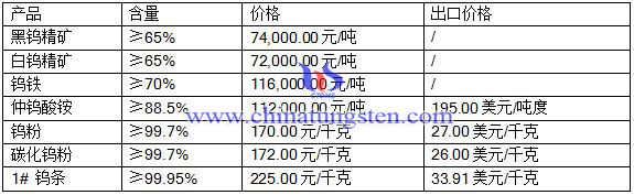 2016��8��4���u���r(ji��)��