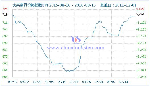 2016��8��15�մ�����Ʒ�r(ji��)��ָ��(sh��)�DƬ