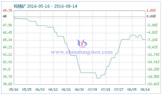 2016��8��15���u���V��Ʒָ��(sh��)�DƬ