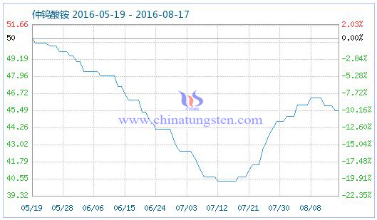 2016��8��17�����u���@��Ʒָ��(sh��)�DƬ