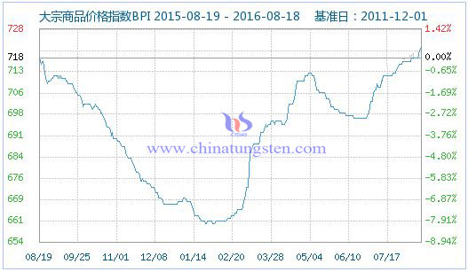 2016��8��18�մ�����Ʒ�r��ָ��(sh��)�DƬ