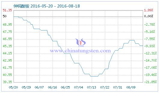 2016��8��18�����u���@��Ʒָ��(sh��)�DƬ