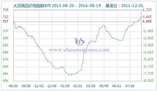 2016��8��19�մ�����Ʒ�r��ָ��(sh��)�DƬ