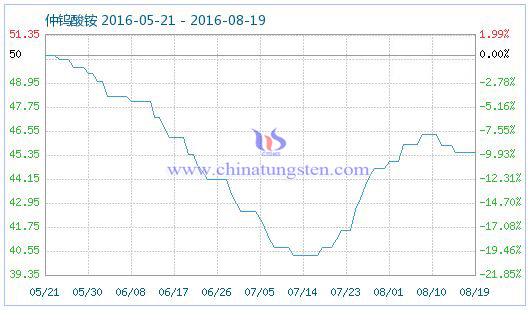 2016��8��19�����u���@��Ʒָ��(sh��)�DƬ