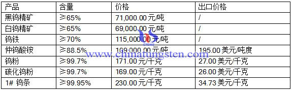 �u���r��DƬ