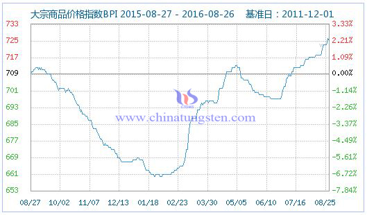 2016��8��26�մ�����Ʒ�r(ji��)��ָ��(sh��)�DƬ