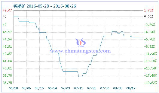 2016��8��26���u���V��Ʒָ��(sh��)�DƬ