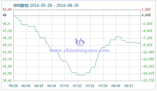 2016��8��26�����u���@��Ʒָ��(sh��)�DƬ