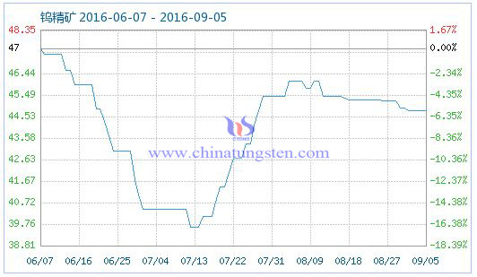 2016��9��6���u���V��Ʒָ��(sh��)�DƬ