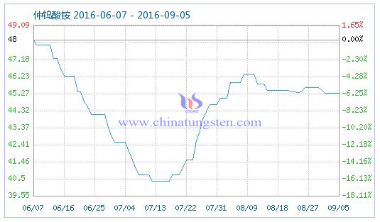 2016��9��6�����u���@��Ʒָ��(sh��)�DƬ