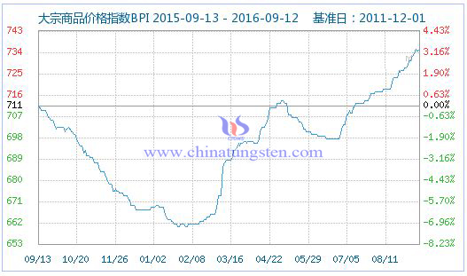 2016��9��13�մ�����Ʒ�r��ָ��(sh��)�DƬ