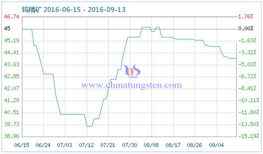 2016��9��13���u���V��Ʒָ��(sh��)�DƬ