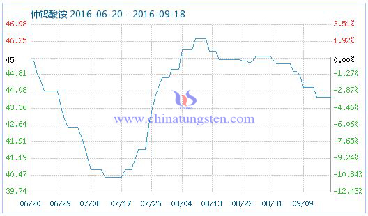 2016��9��18�����u���@��Ʒָ��(sh��)�DƬ