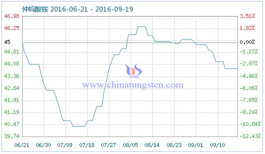 2016��9��19�����u���@��Ʒָ��(sh��)�DƬ