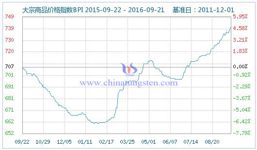 2016��9��22�մ�����Ʒ�r(ji��)��ָ��(sh��)�DƬ