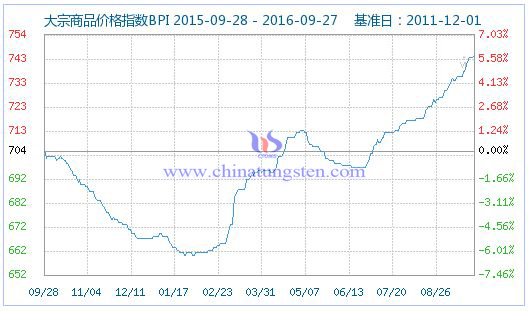 ������Ʒ�r(ji��)��ָ��(sh��)�DƬ