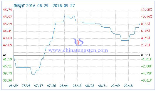 2016��9��27���u���V��Ʒָ��(sh��)�DƬ