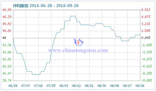 2016��9��27�����u���@��Ʒָ��(sh��)�DƬ