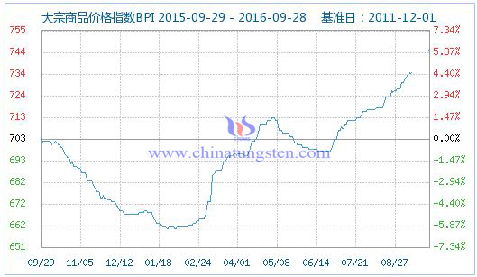 2016��9��28�մ�����Ʒ�r��ָ��(sh��)�DƬ