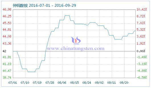 ���u���@��Ʒָ��(sh��)�DƬ