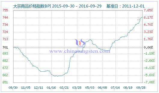 ������Ʒ�r(ji��)��ָ��(sh��)�DƬ