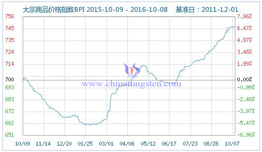 ������Ʒ�r��ָ��(sh��)�DƬ