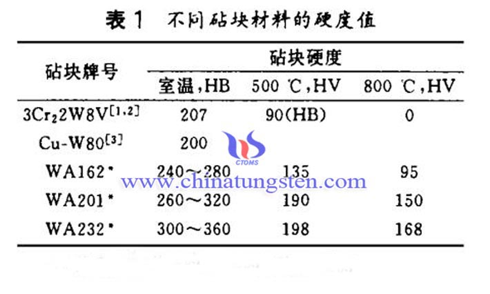 �u�Ͻ�Y(ji��)��(g��u)��K�DƬ